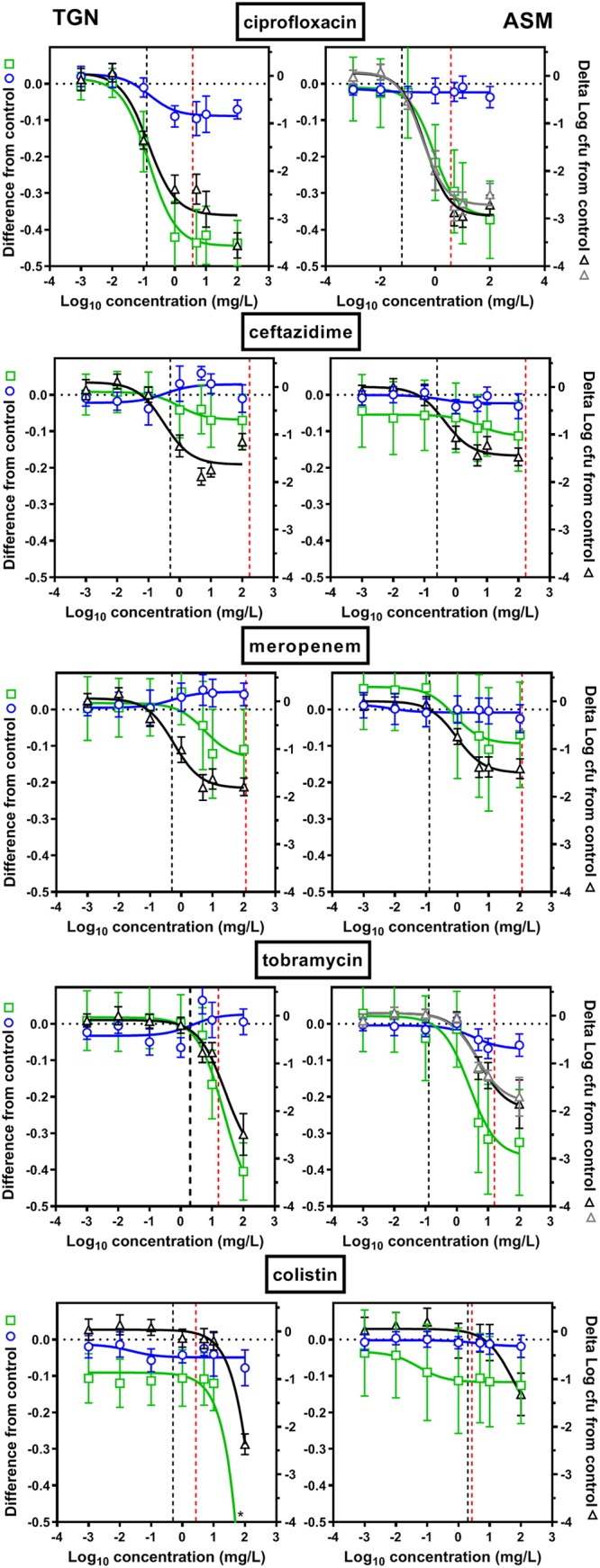 FIG 3