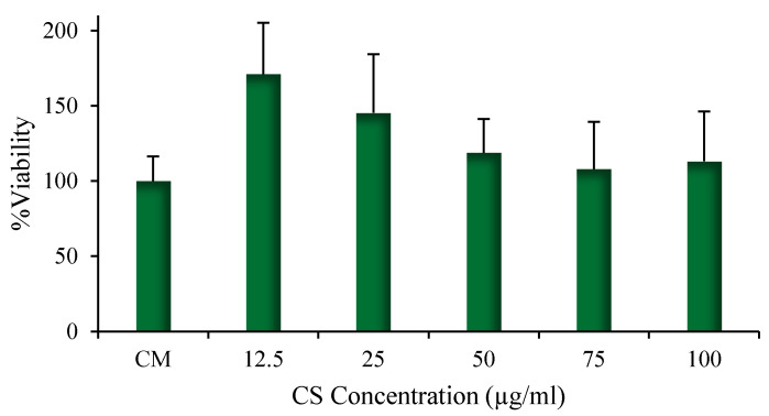 Figure 7