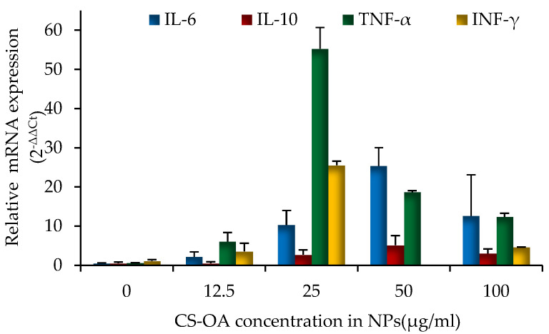 Figure 9