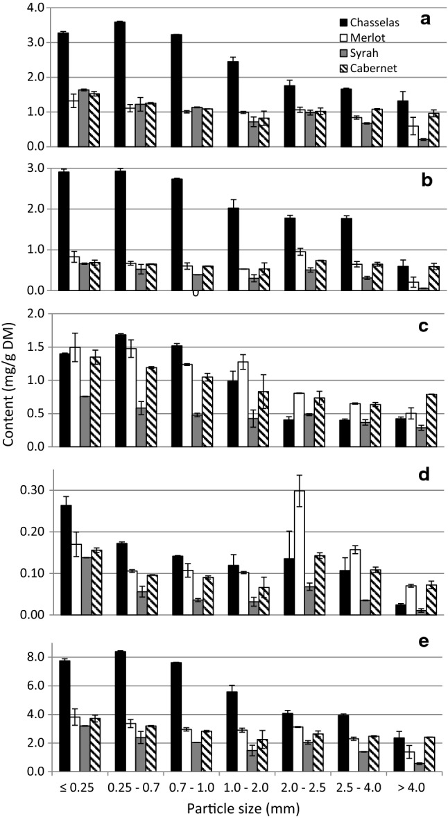 Fig. 3