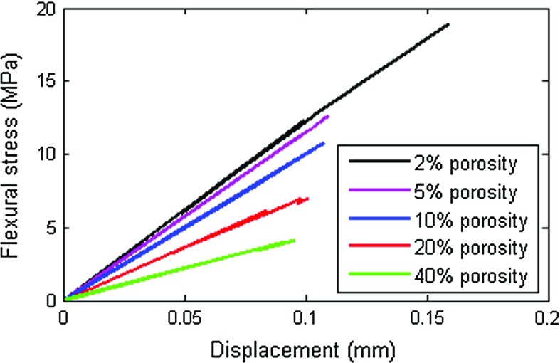 Fig. 10