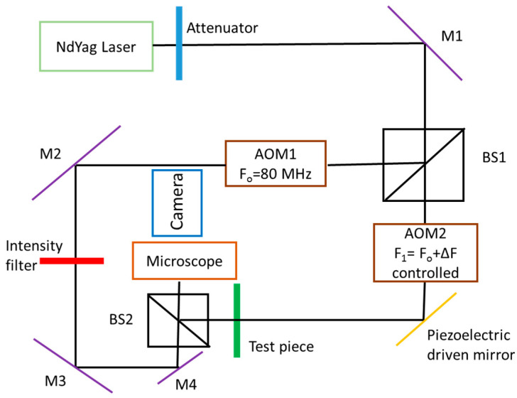 Figure 19