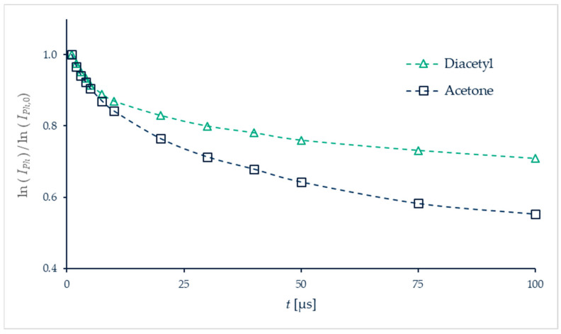 Figure 31