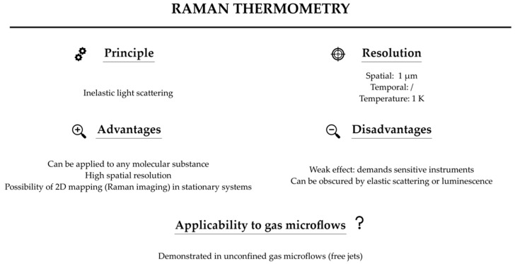 Figure 28