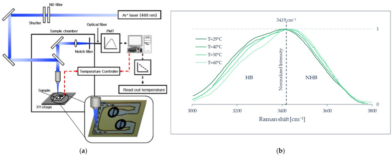 Figure 26