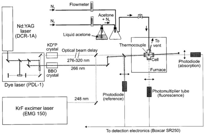 Figure 38