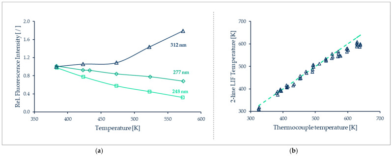 Figure 39