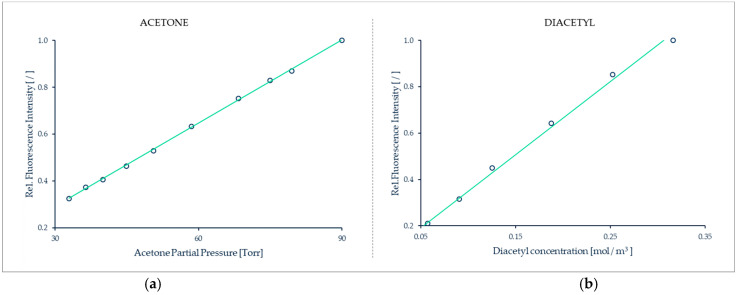 Figure 36