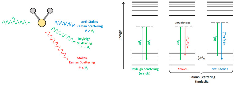 Figure 23