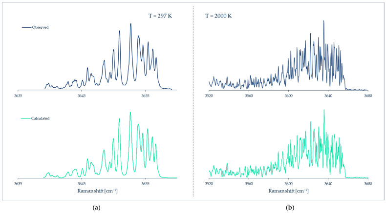 Figure 25