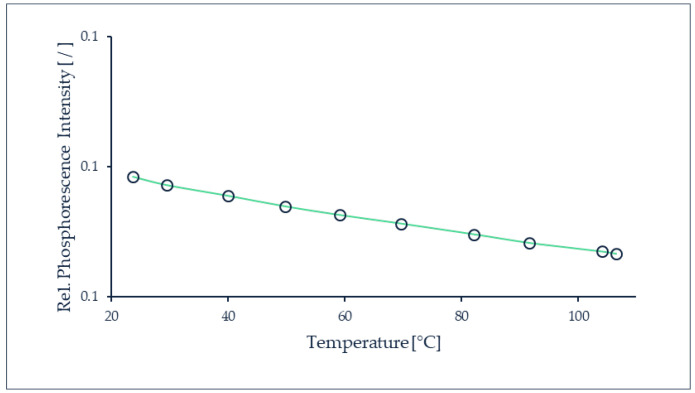 Figure 35