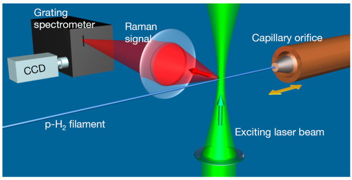 Figure 27