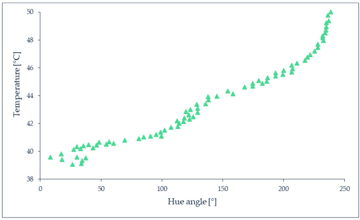 Figure 8