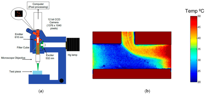 Figure 42