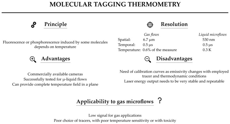 Figure 43