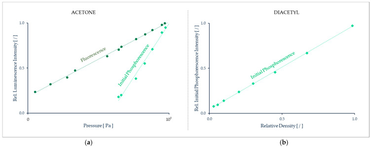 Figure 37