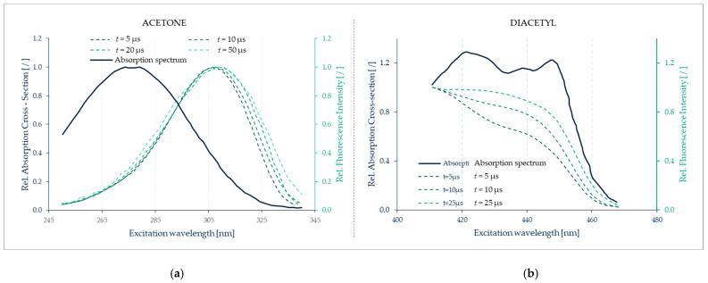 Figure 33