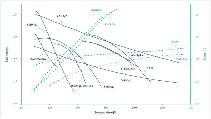 Figure 15