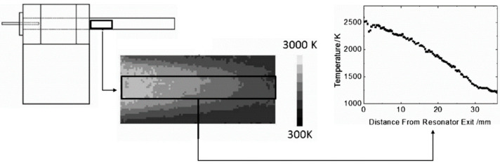 Figure 41