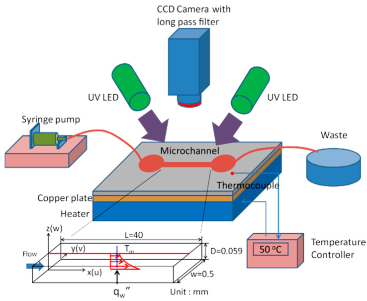 Figure 16