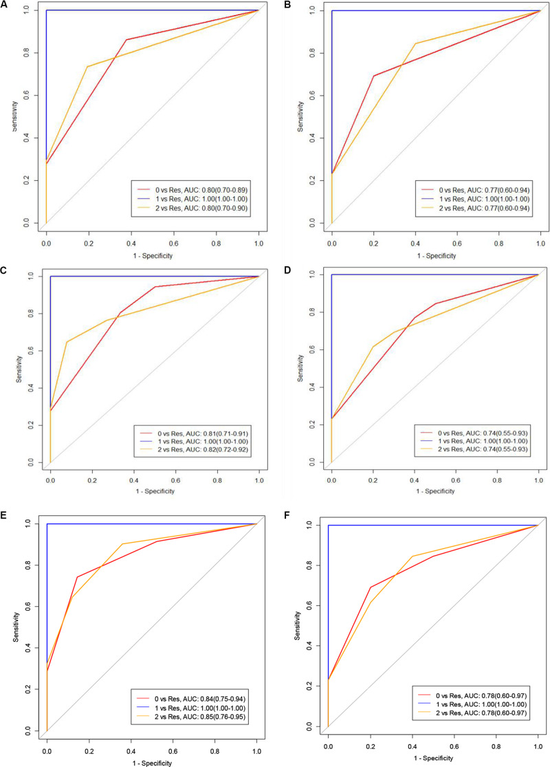 FIGURE 4