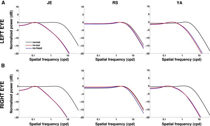 Figure 10.