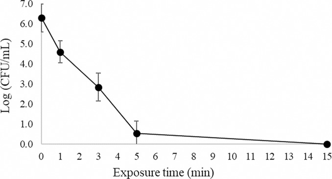 Fig 5