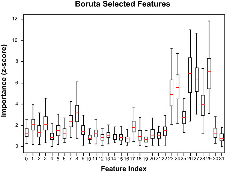 Figure 3.