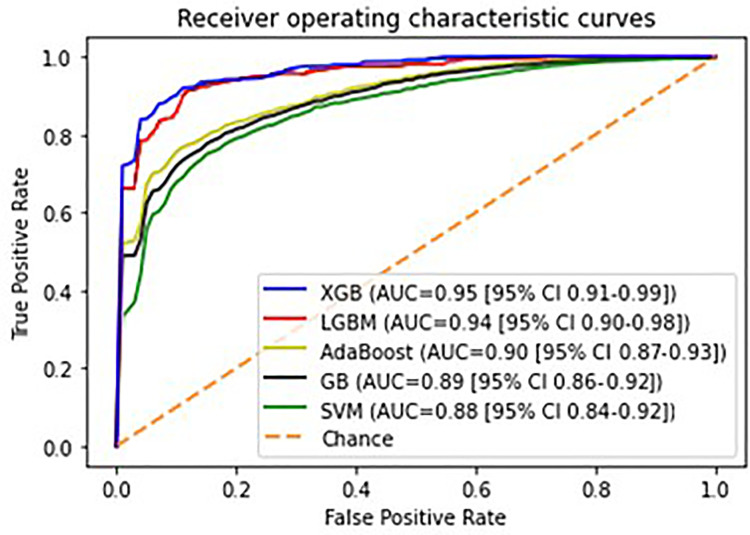 Figure 5.