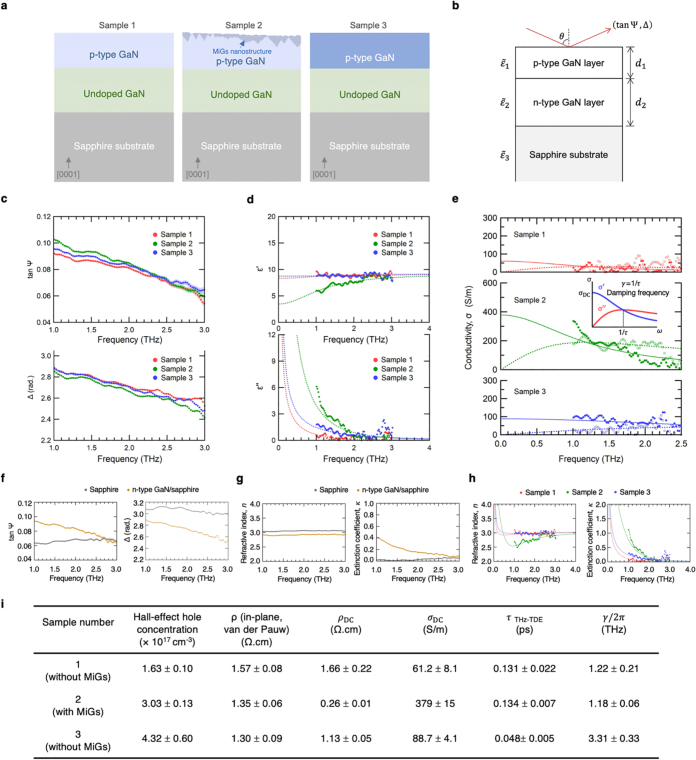 Extended Data Fig. 6