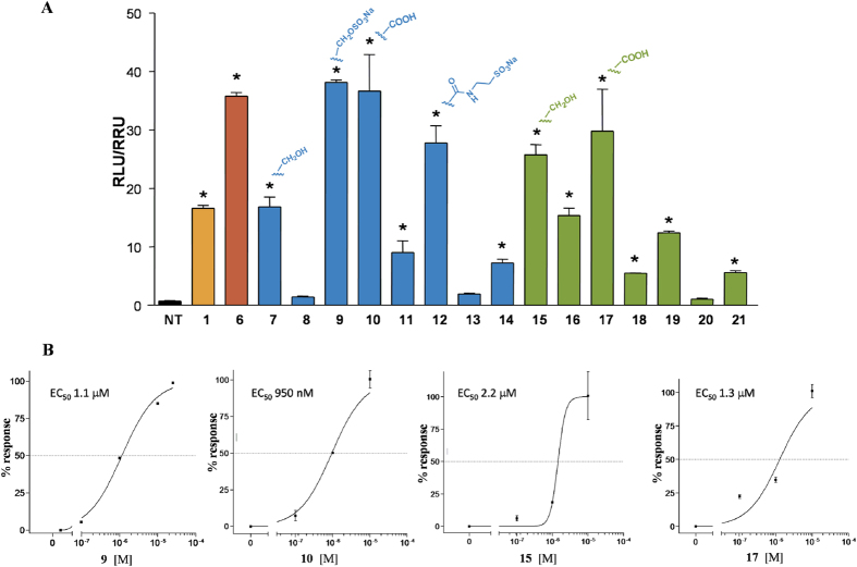 Figure 6