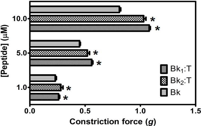 Figure 7