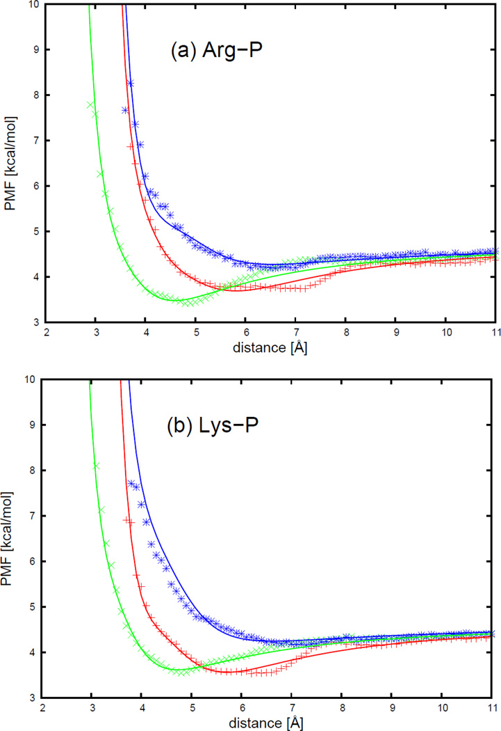 Figure 19