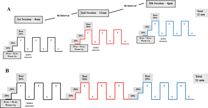 FIGURE 3