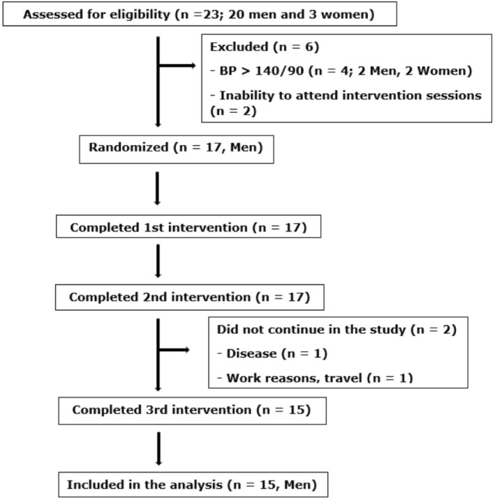 FIGURE 1