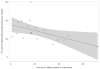 Figure 3 Online