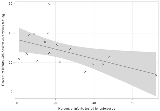 Figure 3 Online