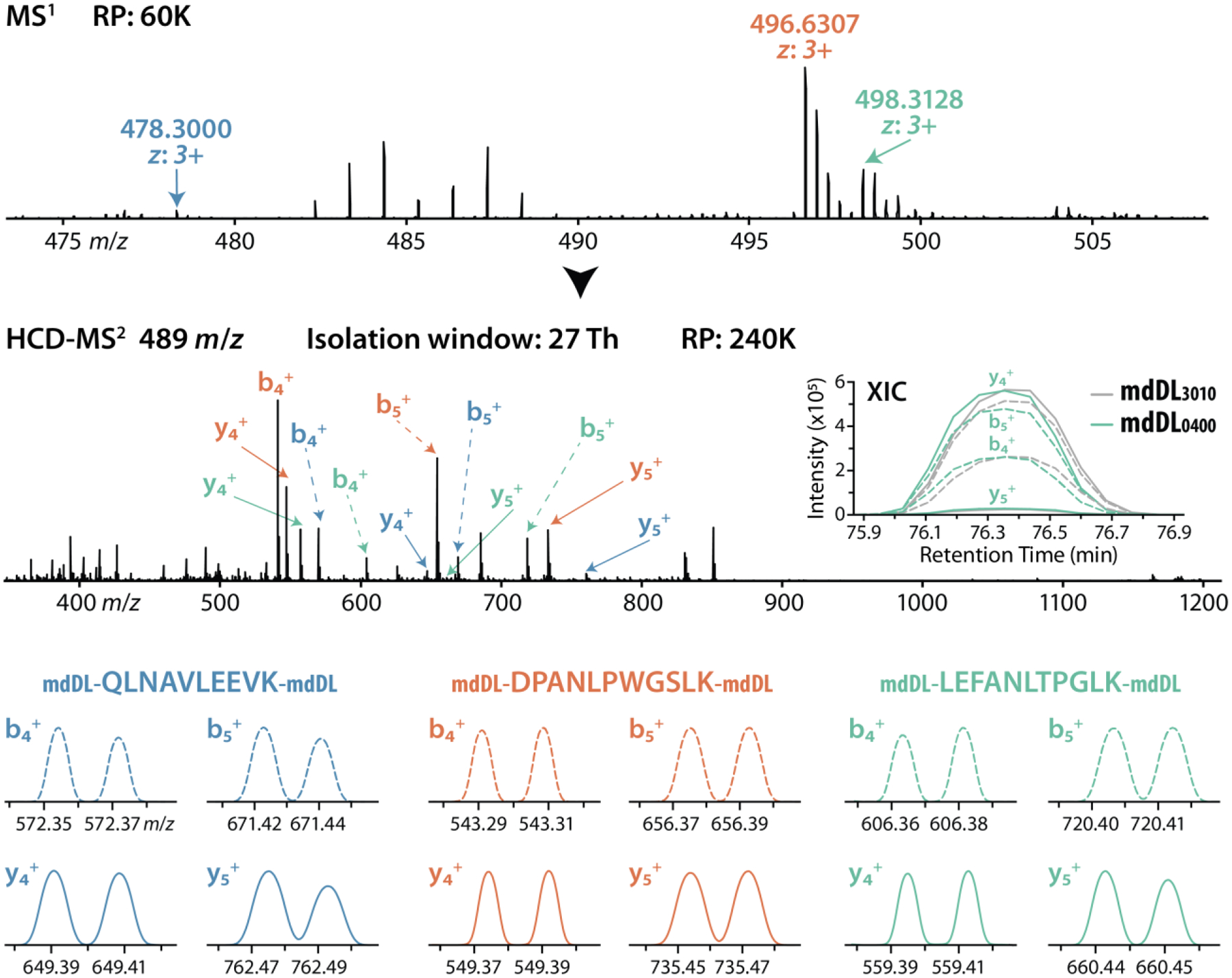 Figure 3.