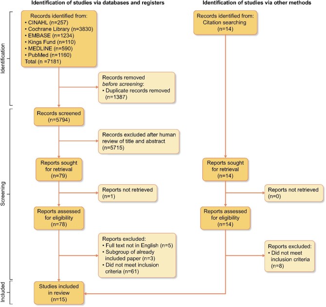 FIGURE 1: