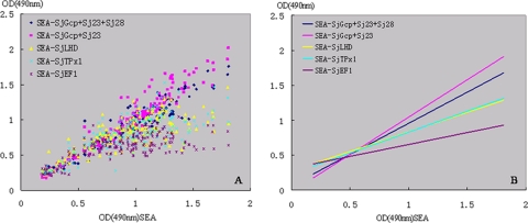 FIG. 2.