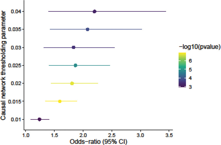 Extended Data Figure 3 |