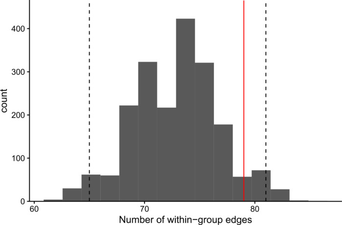 Extended Data Figure 4 |