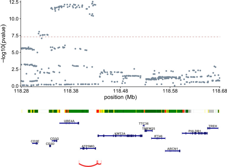 Extended Data Figure 13 |