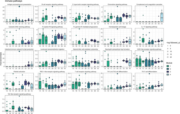 Extended Data Figure 9 |