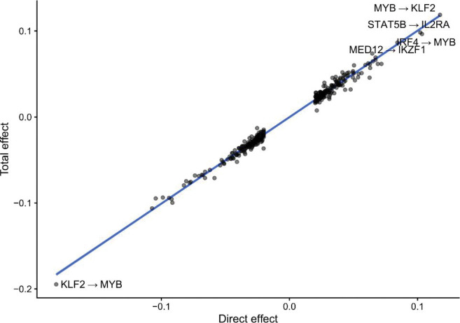 Extended Data Figure 5 |