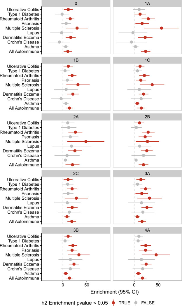 Extended Data Figure 11 |