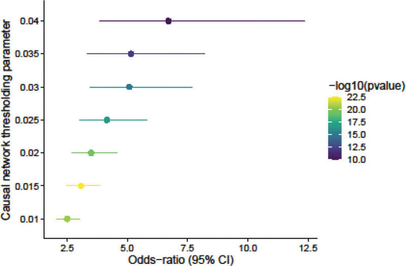 Extended Data Figure 2 |