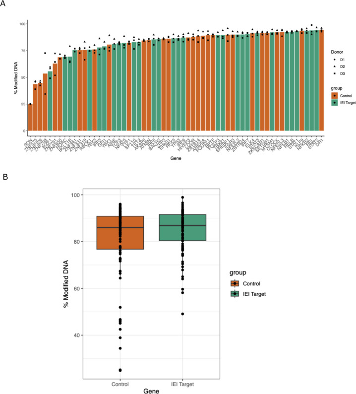 Extended Data Figure 1 |