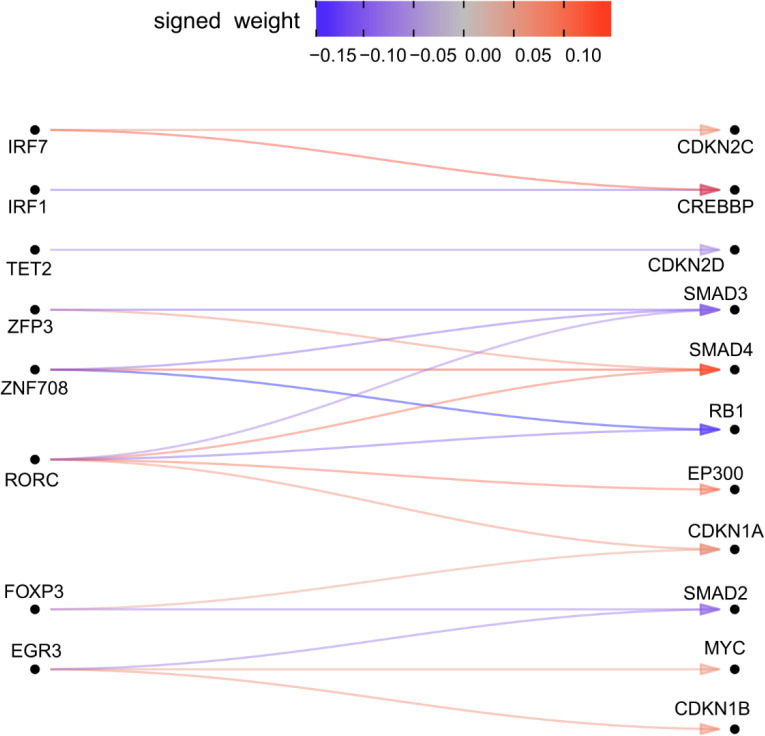 Extended Data Figure 10 |