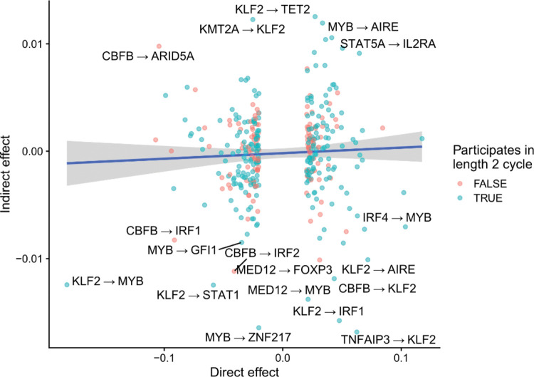 Extended Data Figure 6 |